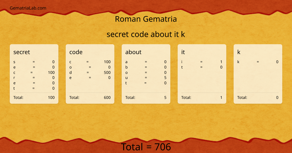 secret code about it k in roman Gematria